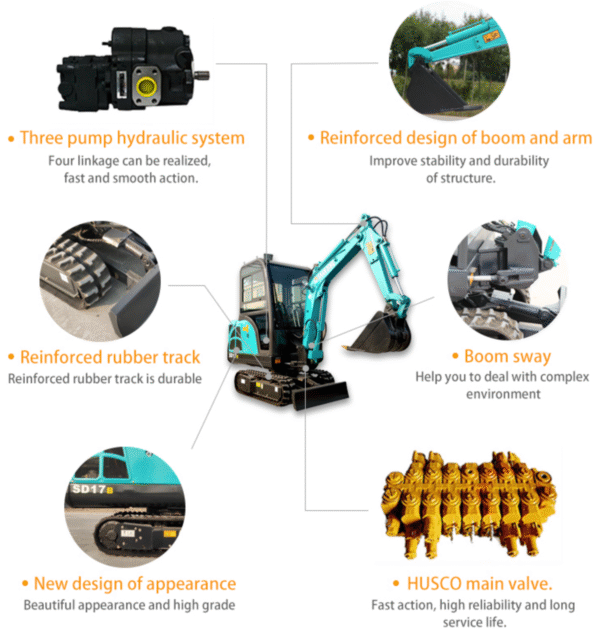 3 Ton SD17B Mini Excavator - Image 2